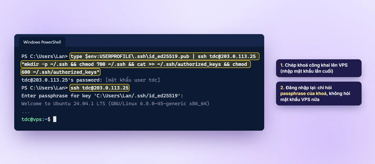 Chép khoá công khai SSH lên VPS từ PowerShell và đăng nhập bằng key