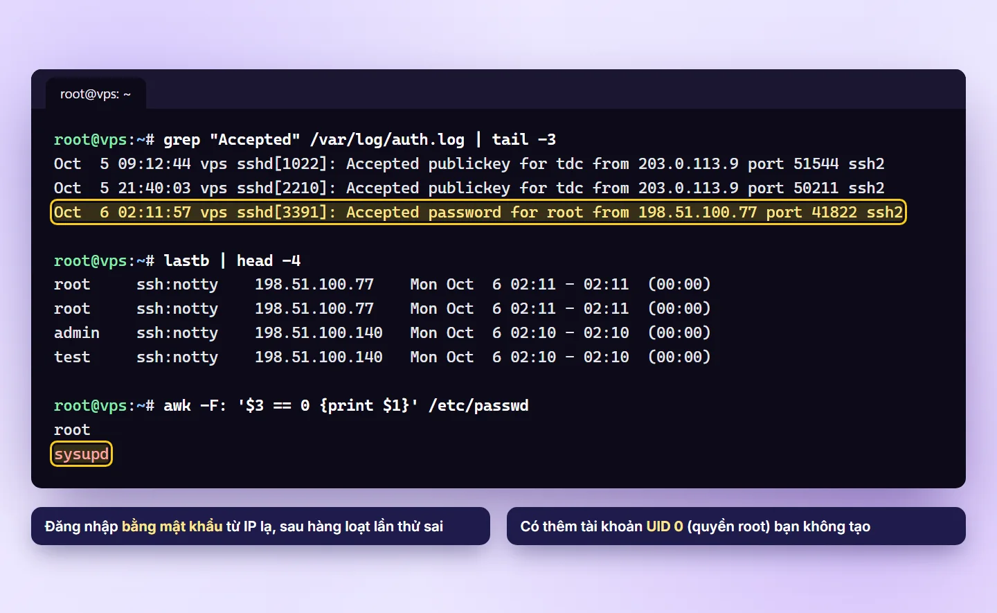 Log Linux cho thấy đăng nhập root bằng mật khẩu thành công từ IP lạ sau nhiều lần thử sai và một tài khoản lạ có UID 0