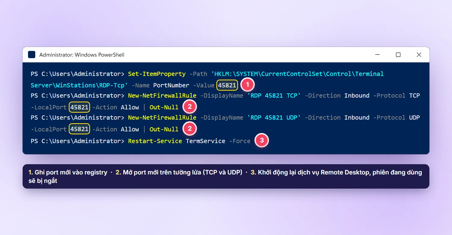 Bốn lệnh PowerShell đổi port Remote Desktop sang 45821, mở tường lửa TCP và UDP rồi khởi động lại dịch vụ TermService