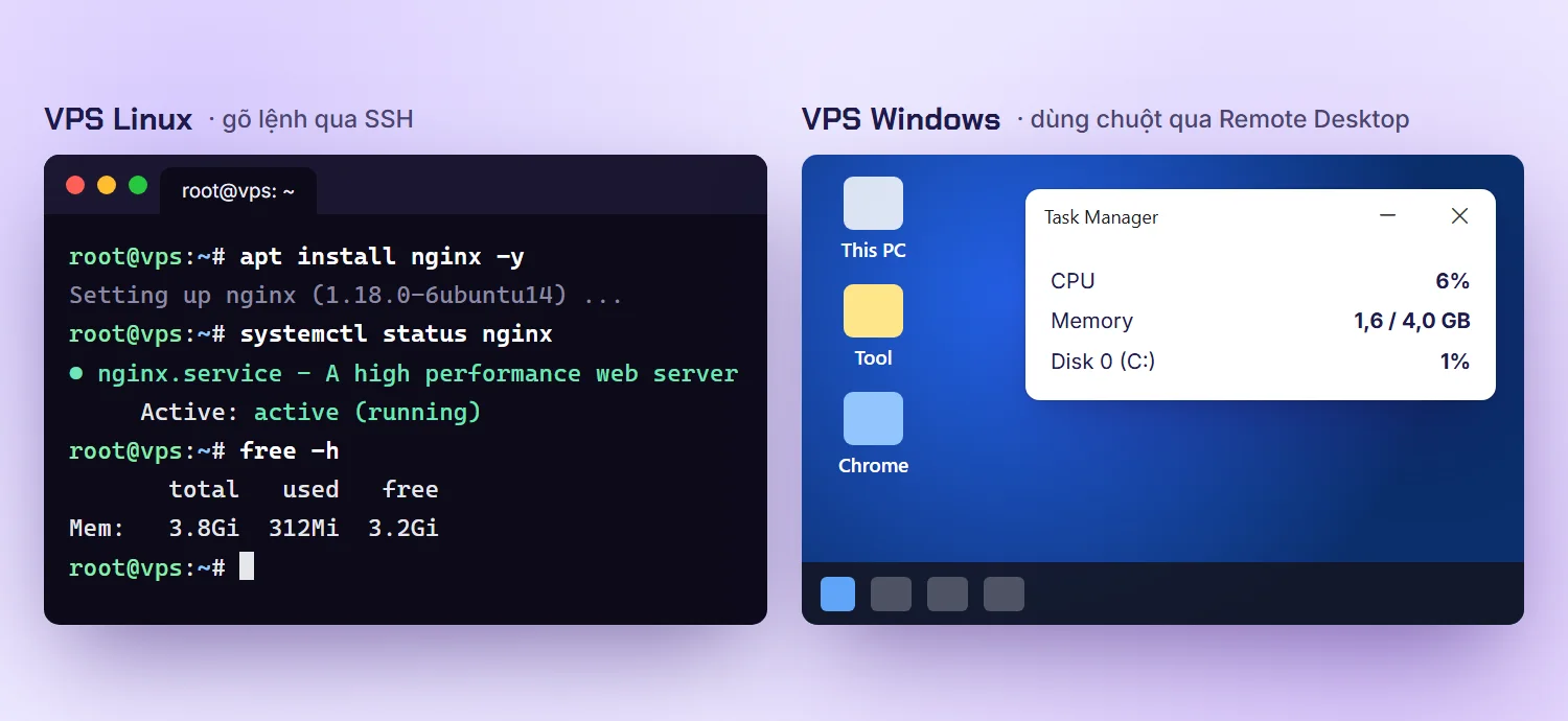 So sánh giao diện VPS Linux dùng dòng lệnh SSH và VPS Windows dùng màn hình desktop qua Remote Desktop