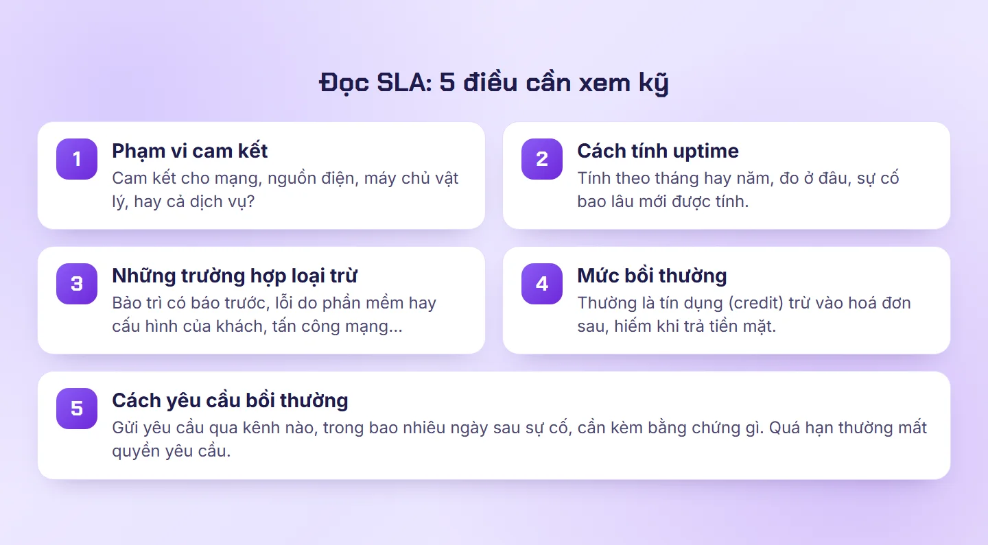 Năm điều cần xem kỹ khi đọc SLA: phạm vi cam kết, cách tính uptime, trường hợp loại trừ, mức bồi thường và cách yêu cầu bồi thường