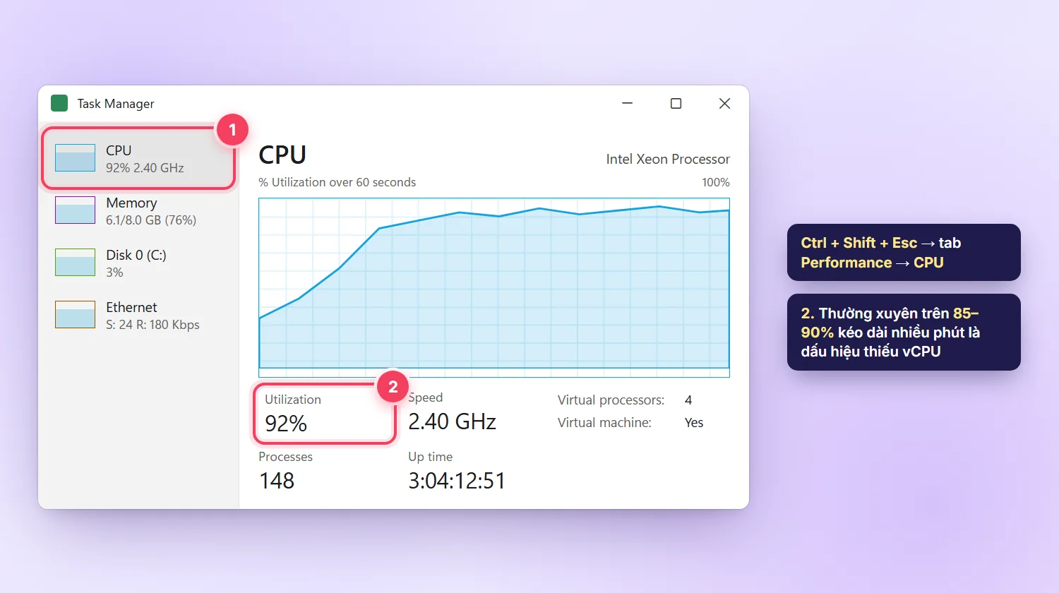 Task Manager trên VPS Windows, tab Performance CPU hiển thị mức dùng 92% và 4 virtual processors